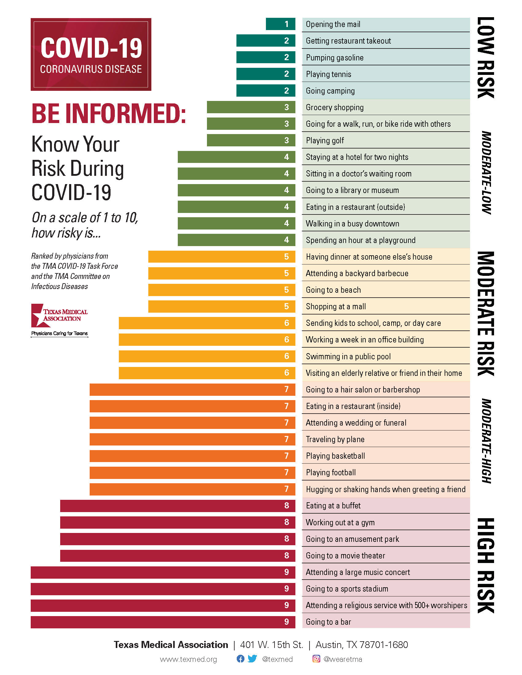 COVID-19-Risk-Assessment-Cha..